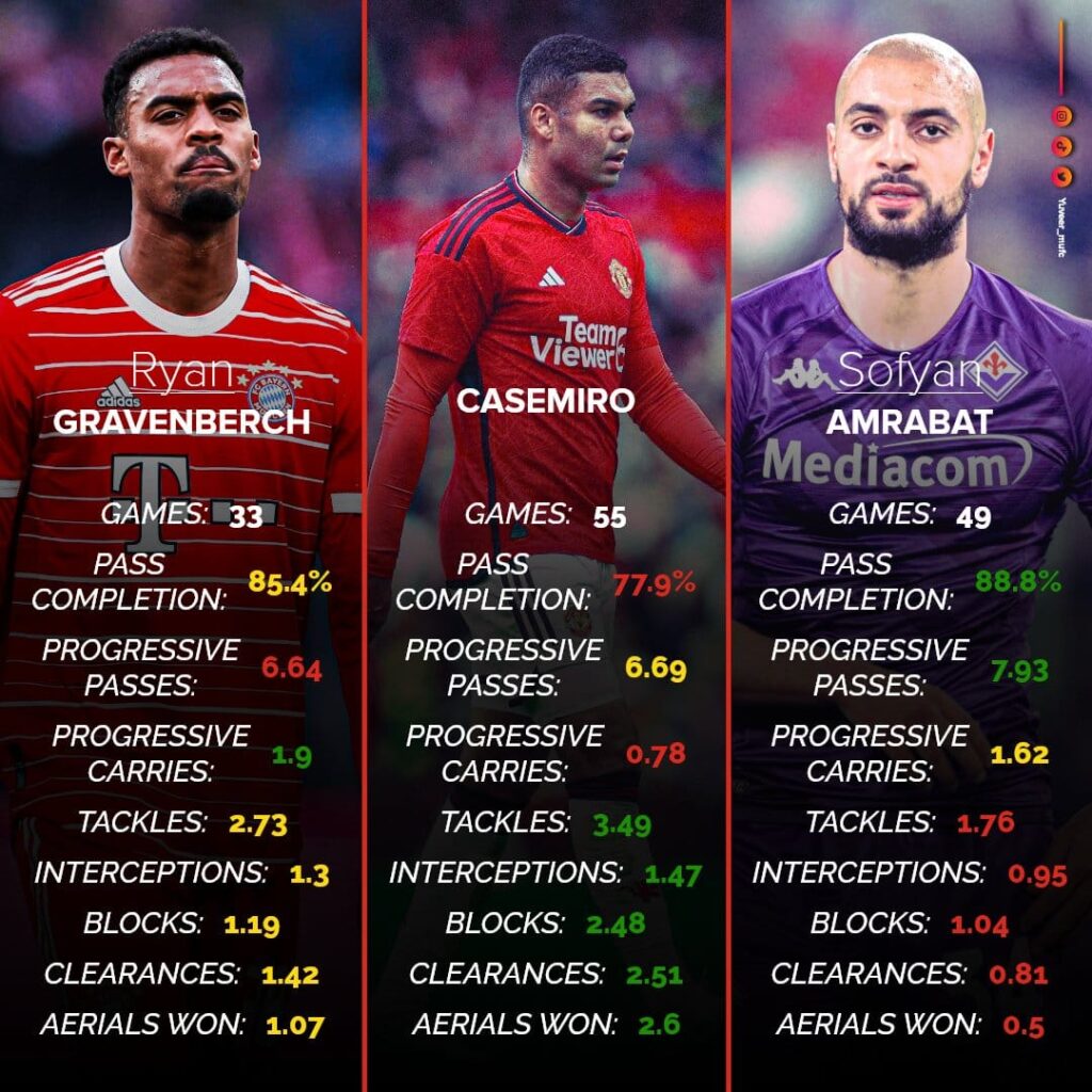 Amrabat  có thể đá ở vị trí số 10